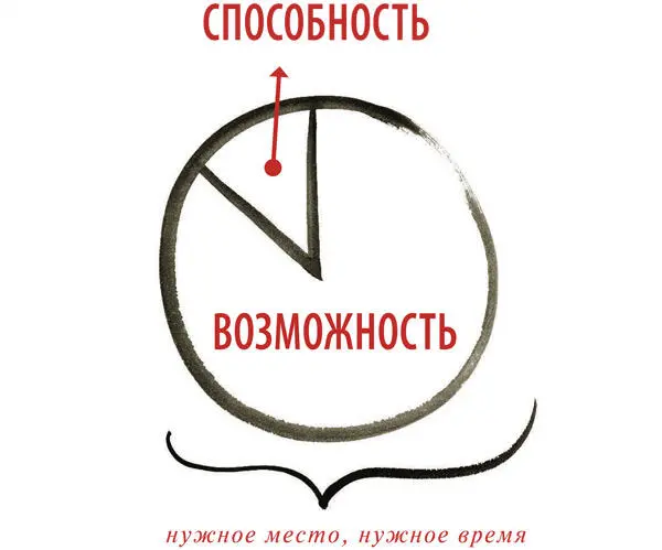 У пожара есть пять возможных исходов 1Если огонь возник внутри вражеского - фото 208