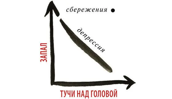 Днем ветер продолжается долго ночной же быстро стихает В любом бою надо - фото 209