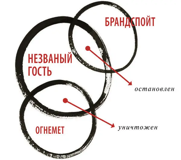 Если желая сразиться и победить не прибегаешь к соответствующим средствам - фото 212