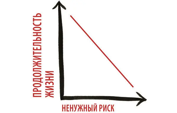 ВИЗУАЛИЗИРУЕМ ИНФОРМИРОВАННОСТЬ Суньцзы говорит Когда поднимают стотысячное - фото 216