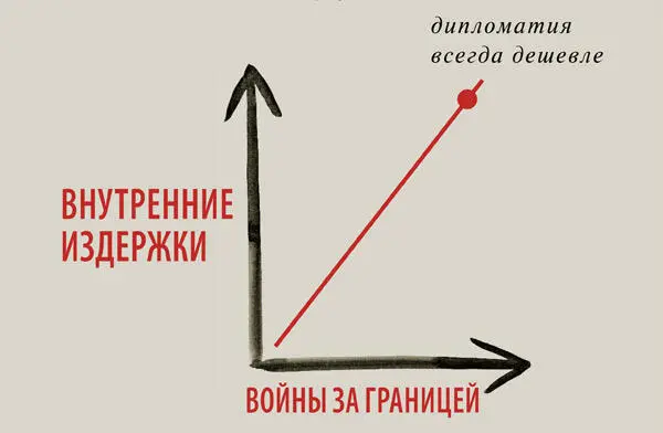 Воюют иногда годами а победу решает одинединственный день Жалеть денег на - фото 218