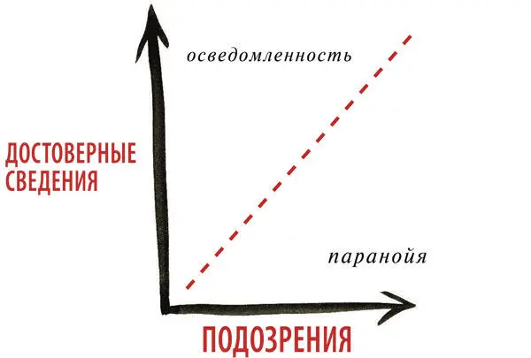 Знание о расположении врага можно получить только от людей Нужны шпионы - фото 220