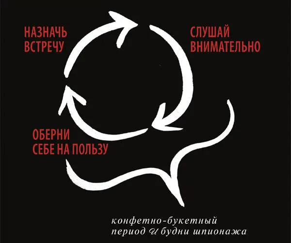 Нужны шпионы которые бывают пяти видов 1Шпионы местные 2Шпионы - фото 221