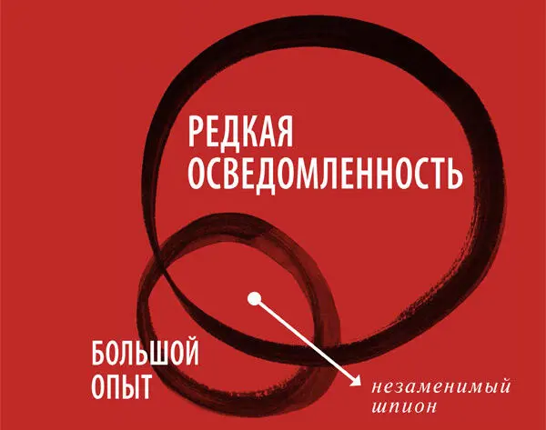 Когда действуют все пять видов шпионов никто не распутает тайную сеть Это - фото 222