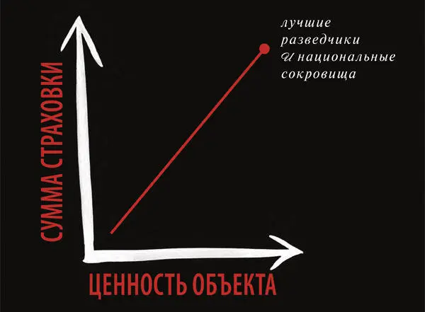 Не обладая врожденной мудростью нельзя пользоваться шпионами Не обладая - фото 226