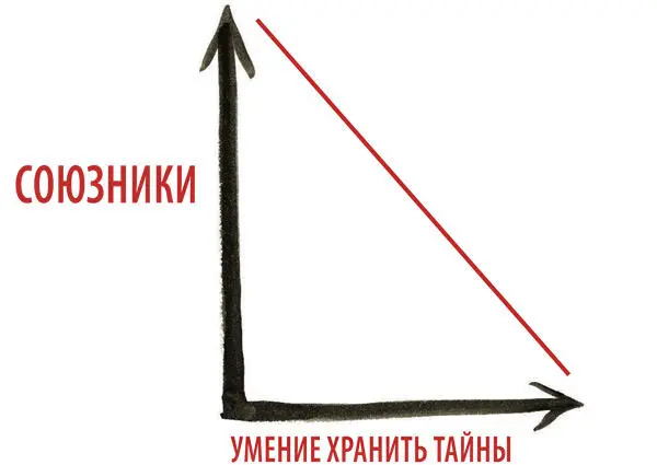 Если хочешь напасть на войско противника на его крепость убить его людей - фото 228