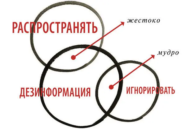 Наконец благодаря обращенному шпиону можно использовать сведения добытые - фото 231