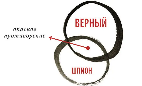 Поэтому только просвещенные государи и мудрые полководцы умеют делать своими - фото 232