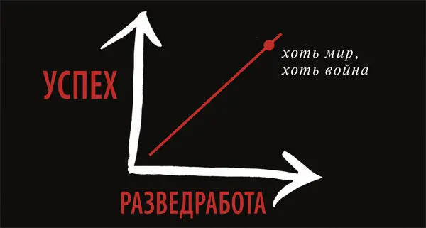 Эта книга не появилась бы на свет без веры поддержки и фантазии целой армии - фото 233