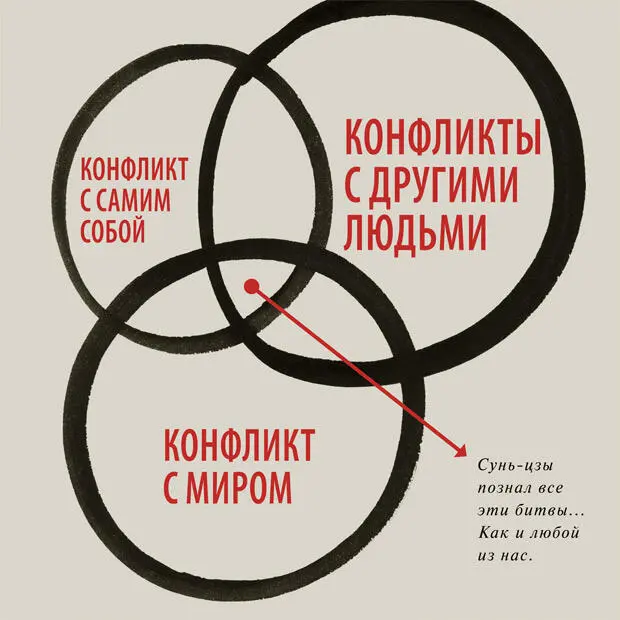 ВИЗУАЛИЗИРУЕМ СТРАТЕГИЮ Суньцзы говорит Искусство войны важнейшее из - фото 4