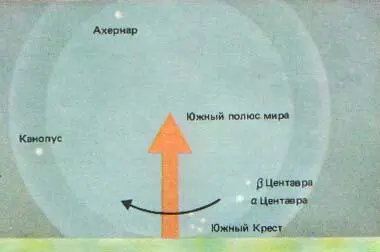 Рис 11 Высота полюса мира над горизонтом всегда равна широте места - фото 11