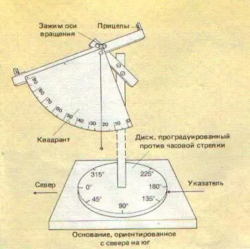 Рис 14 Схема простого угломерного инструмента для измерения высоты и азимута - фото 14