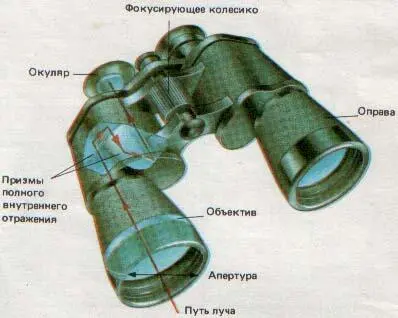 Рис 28 Благодаря своим малым размерам призменные бинокли очень удобны для - фото 35