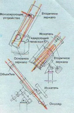Рис 32 В добсоновской монтировке телескопарефлектора системы Ньютона - фото 40