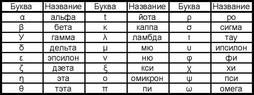 Линия проходящая через Регул и Денеболу позволяет сравнительно легко найти - фото 28