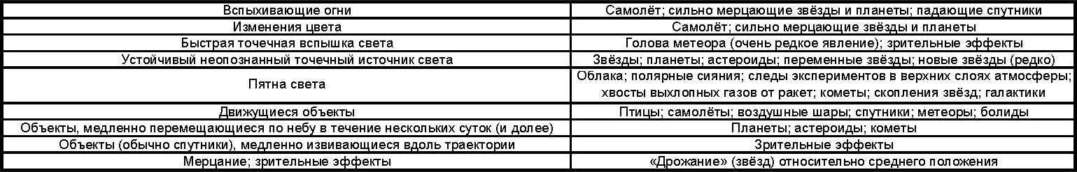 При наблюдении отдельных звезд создается впечатление что они слегка - фото 30