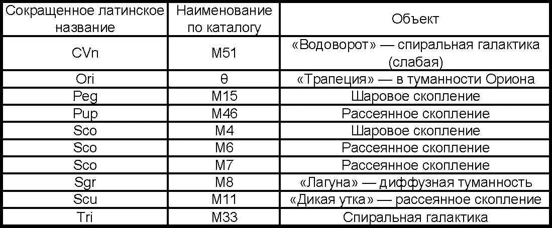 Телескопы Астрономылюбители при наблюдениях используют в основном телескопы - фото 38