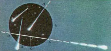 Рис 72 При телескопических наблюдениях метеоров отмечают их начало и конец - фото 79