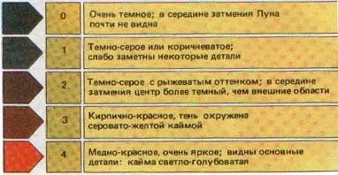 Рис 85 Тип наблюдаемого лунного затмения определяется траекторией движения - фото 98