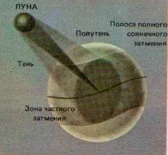 Рис 96 Полное солнечное затмение можно наблюдать на поверхности Земли лишь в - фото 109