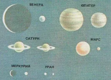 Рис 97 Сравнение максимальных и минимальных видимых размеров планет У - фото 110