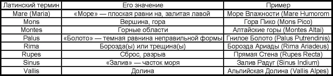 Способность небесного тела отражать падающий на него свет называется альбедо - фото 91