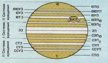Рис 113 Полосы зоны и другие детали которые можно наблюдать на поверхности - фото 126