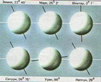 Рис 122 Среди больших планет Солнечной системы Уран имеет максимальный наклон - фото 134