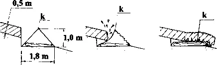 Эта схема иллюстрирует сход снежной плиты на палатку группы Игоря Дятлова - фото 88