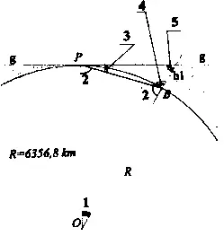 Схема поясняющая факт существования над Байконуром зоны невидимости для - фото 91