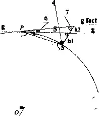 Схема иллюстрирующая повышение зоны невидимости над Байконуром для - фото 93