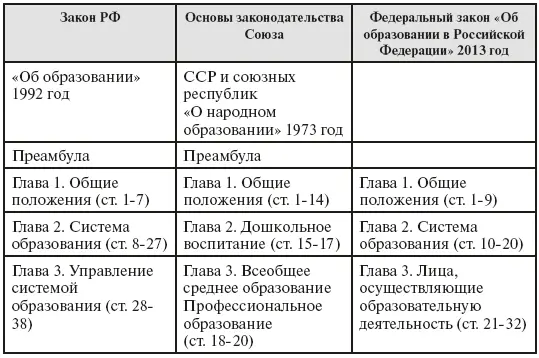 Как видим в Основах законодательства содержание расположено по отраслям - фото 1