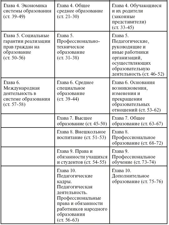 Как видим в Основах законодательства содержание расположено по отраслям - фото 2