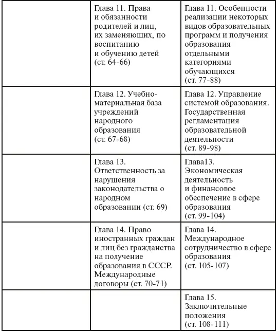 Как видим в Основах законодательства содержание расположено по отраслям - фото 3