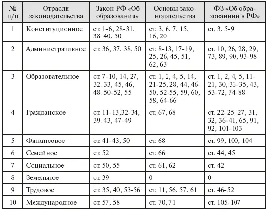 Многие статьи законов содержат несколько норм которые относятся к разным - фото 4
