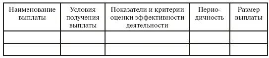 14 Выплата заработной платы работнику производится в сроки и порядке которые - фото 6