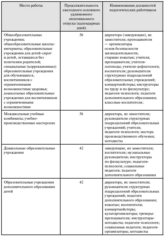 2 Продолжительность ежегодного основного удлиненного оплачиваемого отпуска - фото 9