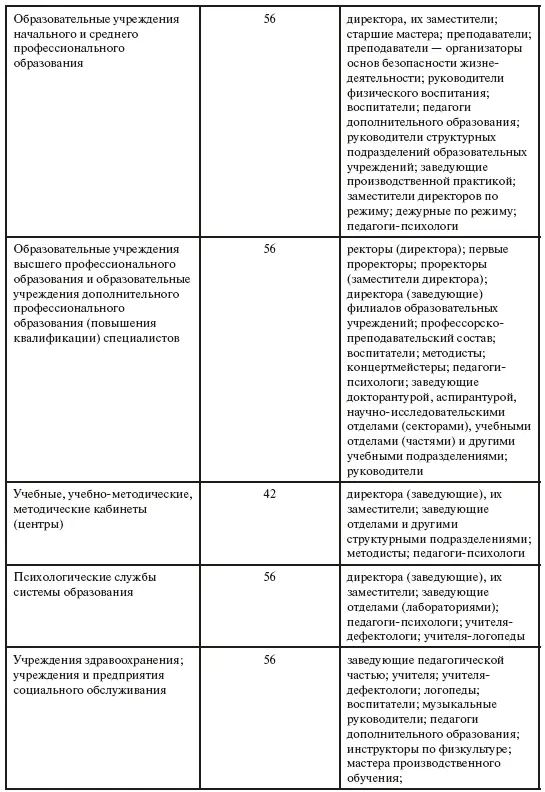 2 Продолжительность ежегодного основного удлиненного оплачиваемого отпуска - фото 10