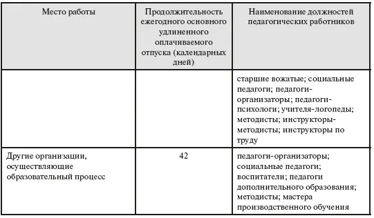 2 Продолжительность ежегодного основного удлиненного оплачиваемого отпуска - фото 11