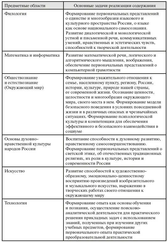 7 Содержание образования Федеральный государственный образовательный - фото 14