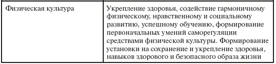7 Содержание образования Федеральный государственный образовательный - фото 15