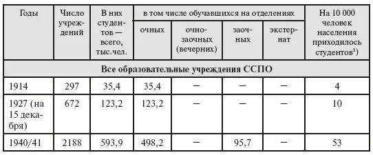 1 За 200506 200910 учебные годы показатели рассчитаны с использованием - фото 17