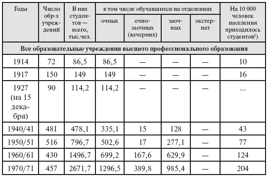 1 За 20052009 гг показатели рассчитаны с использованием численности - фото 19