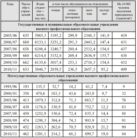 1 За 20052009 гг показатели рассчитаны с использованием численности - фото 21