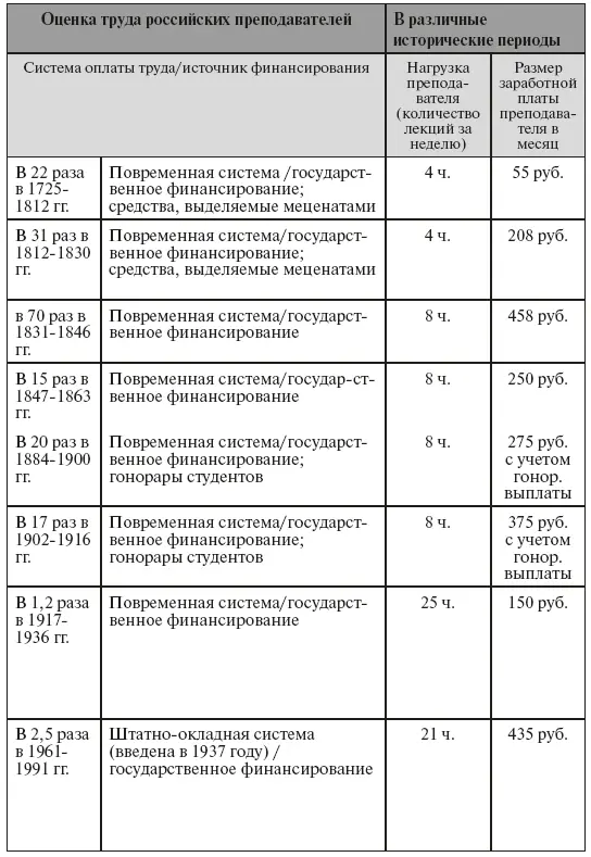 До 1936 года численность ППС определялась на основе ежегодных расчето - фото 22