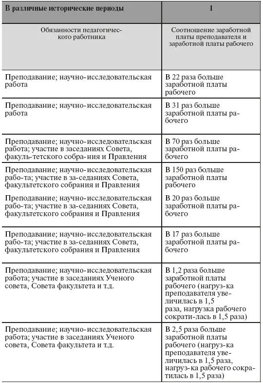 До 1936 года численность ППС определялась на основе ежегодных расчетов учебной - фото 23