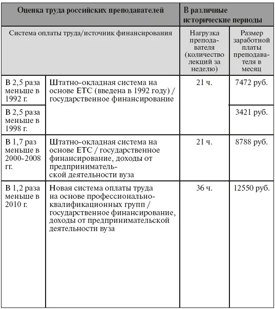 До 1936 года численность ППС определялась на основе ежегодных расчетов учебной - фото 24
