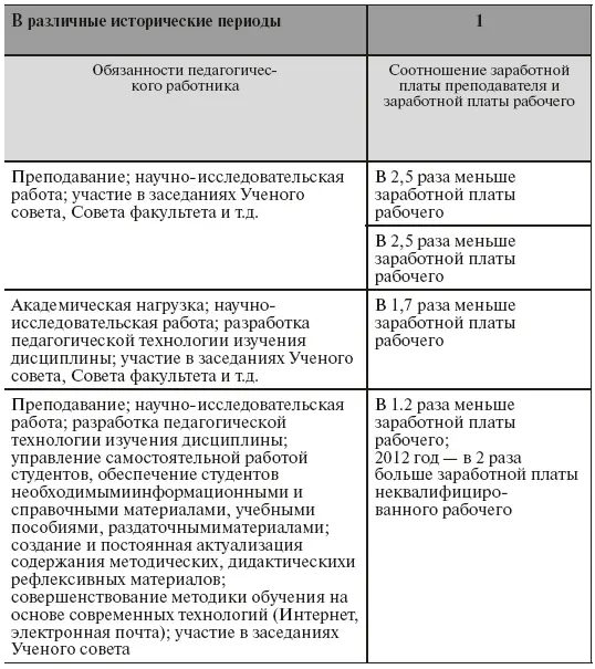 До 1936 года численность ППС определялась на основе ежегодных расчетов учебной - фото 25
