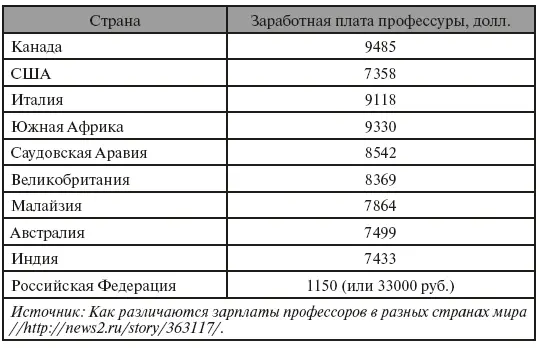 Источник Как различаются зарплаты профессоров в разных странах мира - фото 26