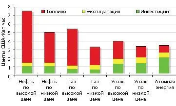Имеющийся запас прочности по себестоимости не стимулирует реализацию планов по - фото 7
